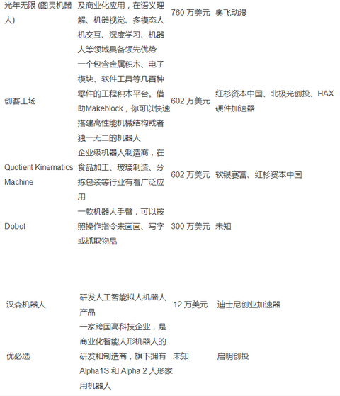 有前途的機器人初創(chuàng)公司