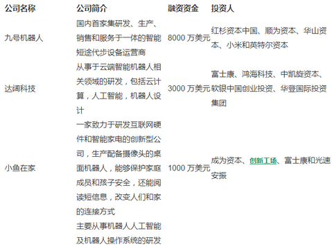 有前途的機器人初創(chuàng)公司